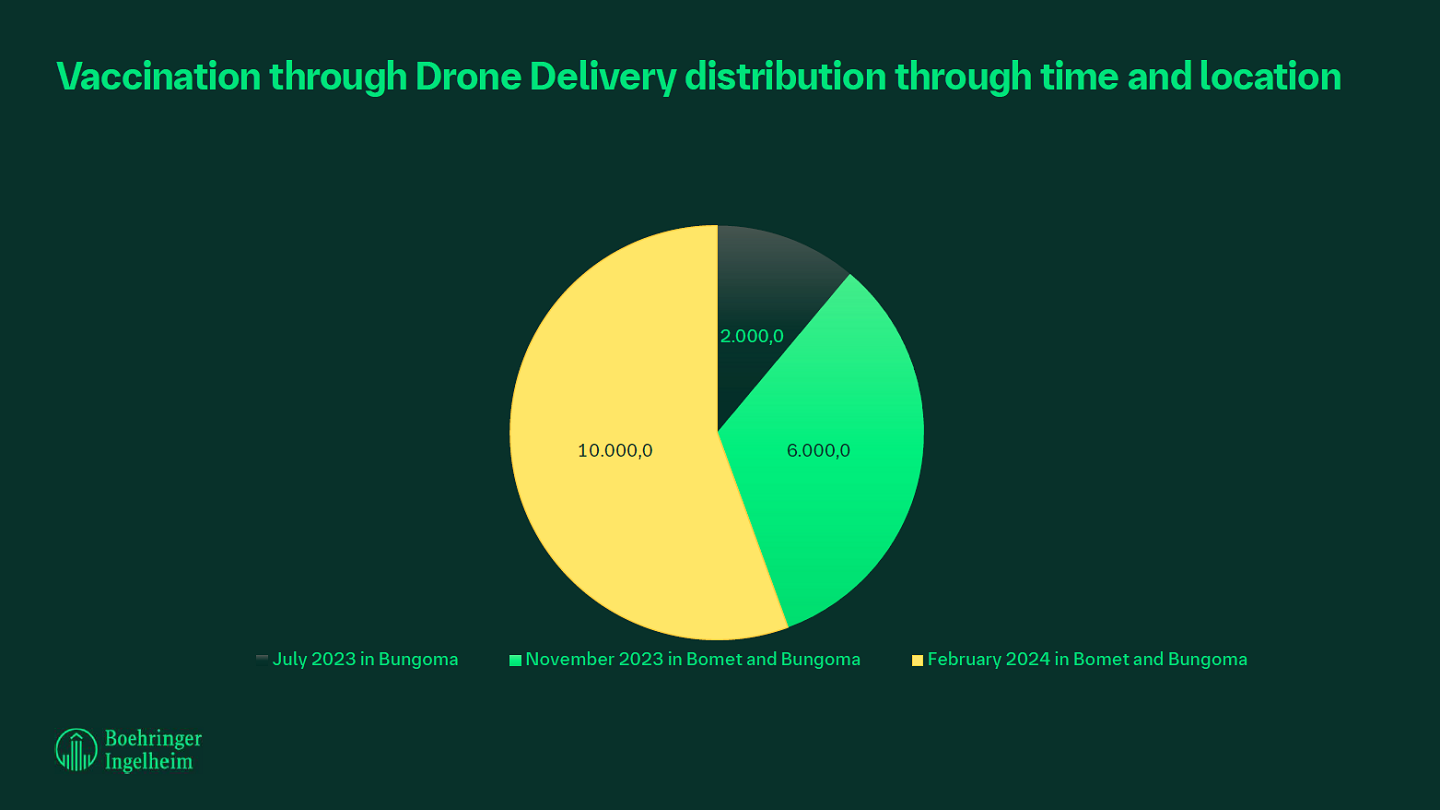 Closing healthcare gaps with continued vaccination campaigns